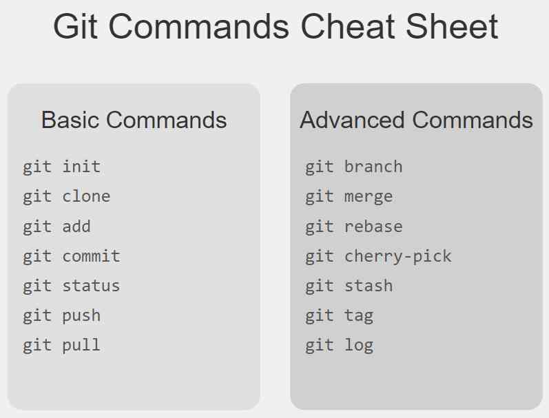 Git Commands Cheat Sheet: A Comprehensive Guide for Developers - MirrorLog